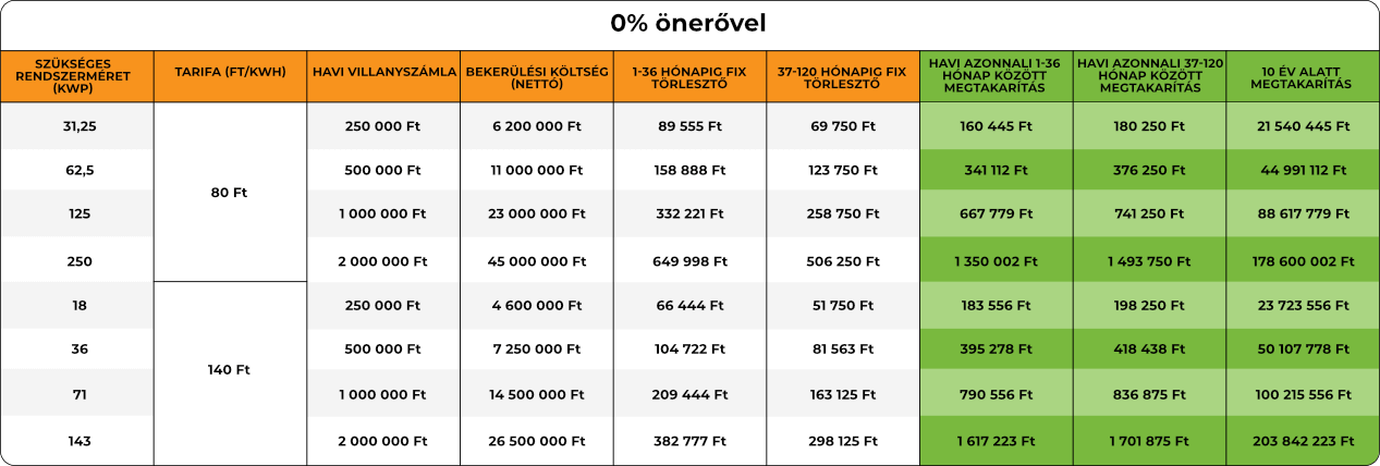 Széchenyi hitel vállalkozásoknak 0% önerővel