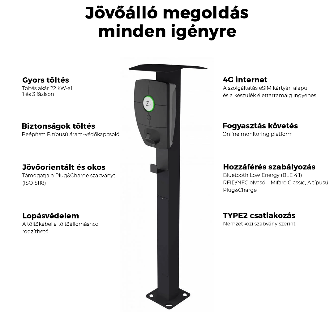 zaptec pro tulajdonságai