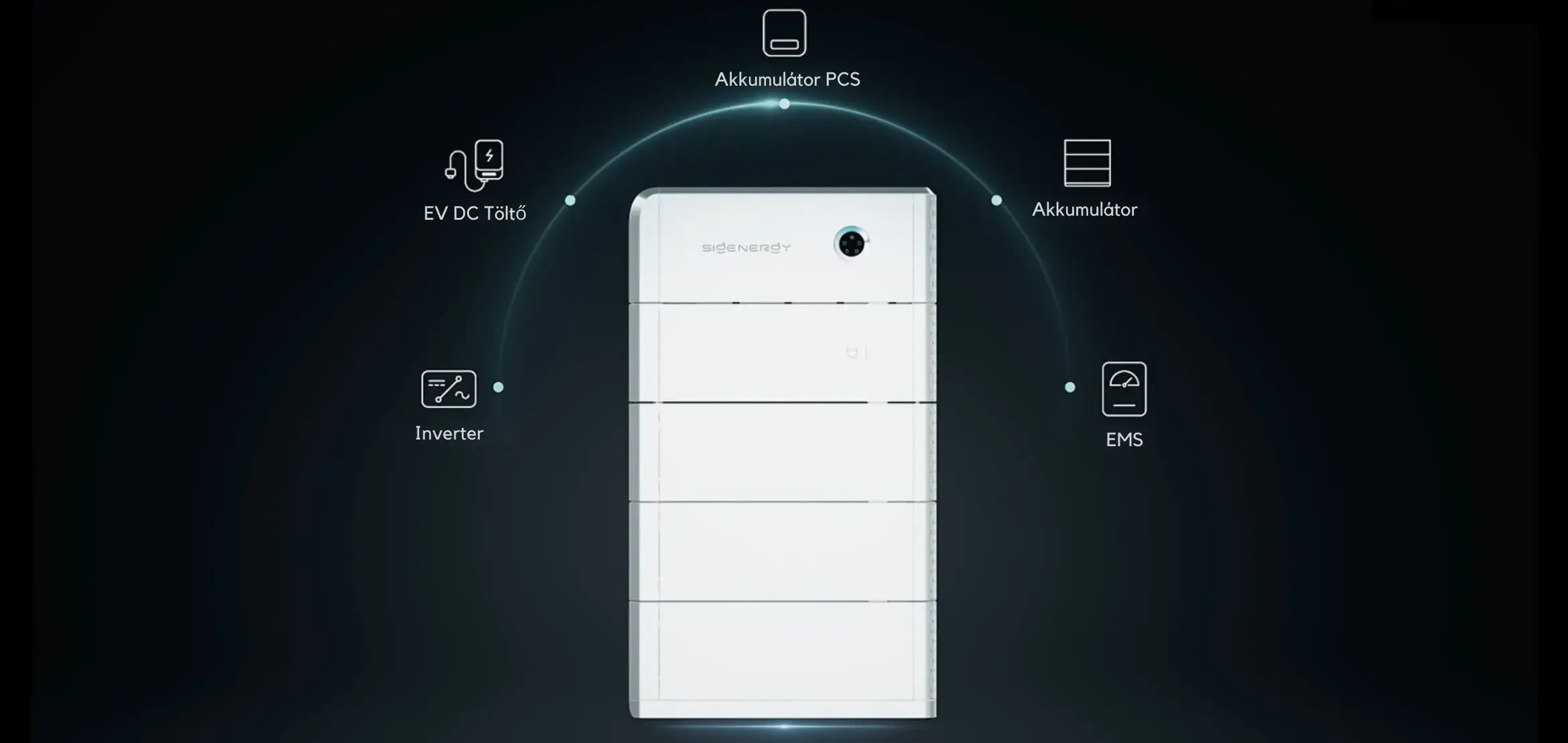 SigenStor design SigenStor design