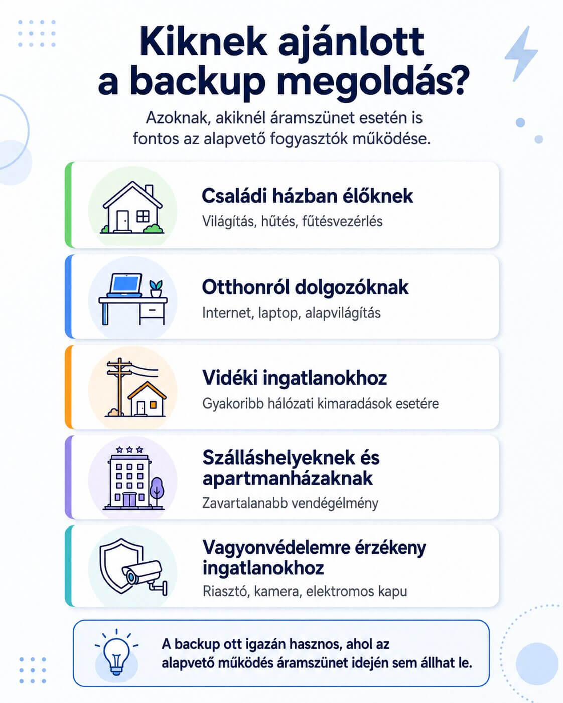 Kinek ajánlott a backup